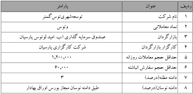 تمدید بازارگردانی وتوس