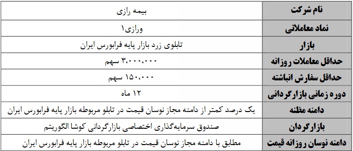 بازارگردانی سهام بیمه رازی