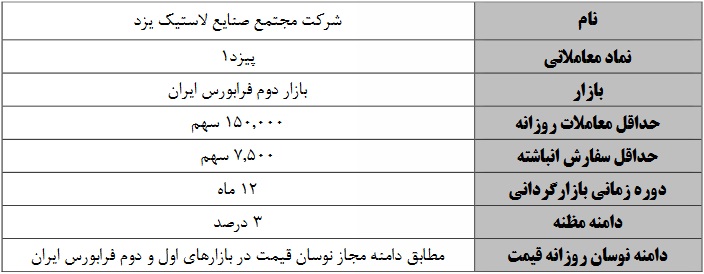 آغاز بازارگردانی سهام لاستیک یزد از 28 آذر