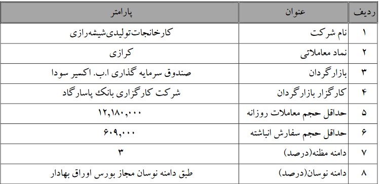 بازارگردانی سهام شیشه رازی ادامه می یابد