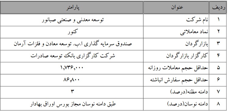 تمدید عملیات بازارگردانی