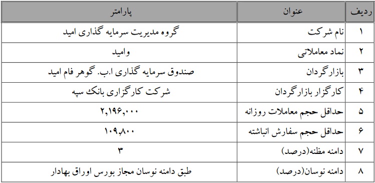 تمدید بازارگردانی سهام گروه مدیریت سرمایه گذاری امید