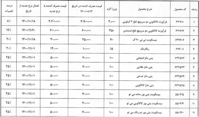 قیمت جدید 11 محصول پارس مینو