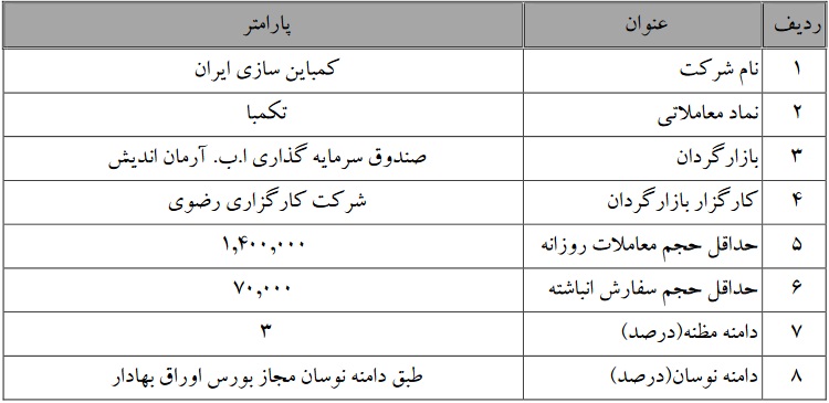 تمدید بازارگردانی سهام کمباین سازی ایران