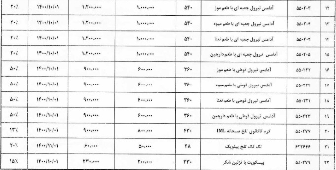 قیمت جدید چند محصول شرکت پارس مینو