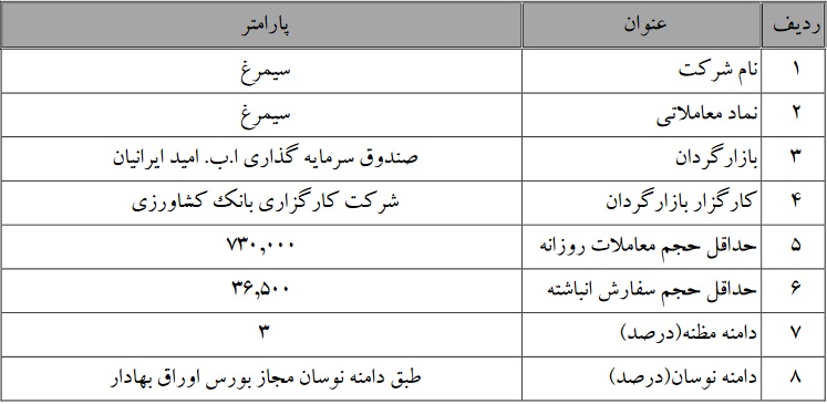 تمدید بازارگردانی سهام سیمرغ