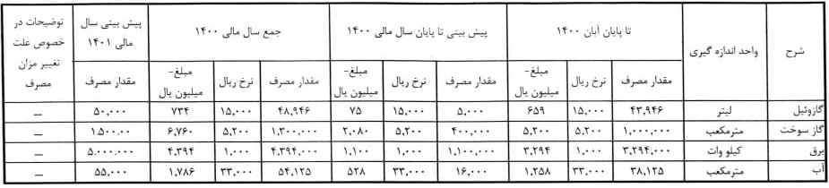 هزینه های انرژی "کاسپین"