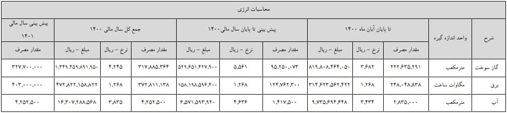 هزینه های انرژی "ستران"