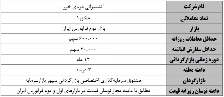 سهام شرکت کشتیرانی دریای خزر بازارگردانی می شود