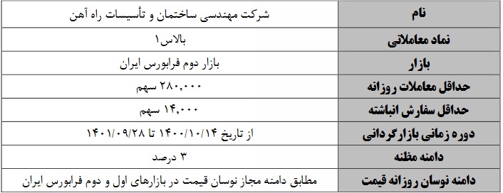 بازارگردانی سهام شرکت مهندسی ساختمان و تاسیسات راه آهن