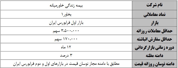 بازارگردانی سهام شرکت بیمه زندگی خاورمیانه