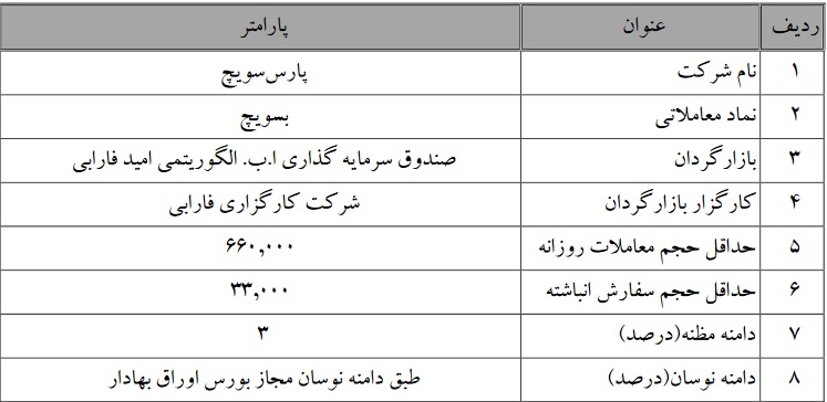 تمدید بازارگردانی سهام ایران ترانسفو