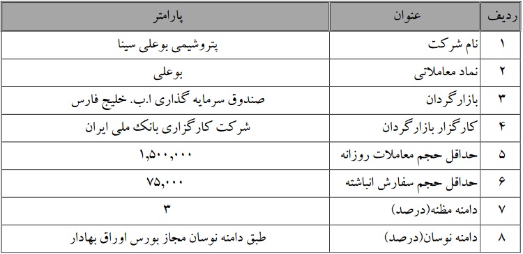 تمدید بازارگردانی سهام پتروشیمی بوعلی سینا