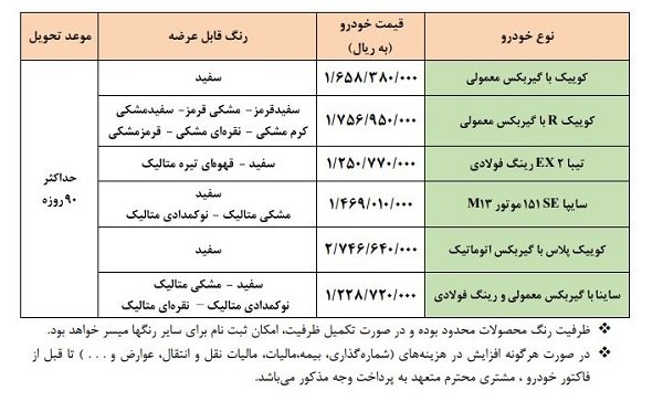 دومین طرح فروش فوری سایپا در دی 1400