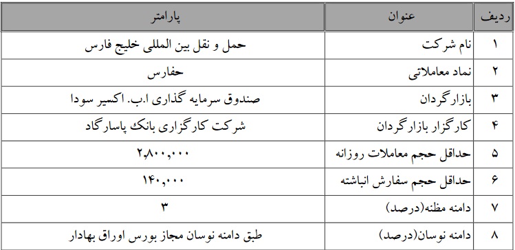 تمدید بازارگردانی سهام حفارس