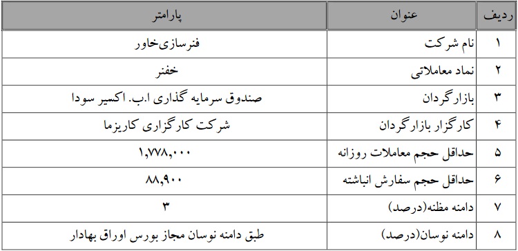 تمدید بازارگردانی سهام خفنر