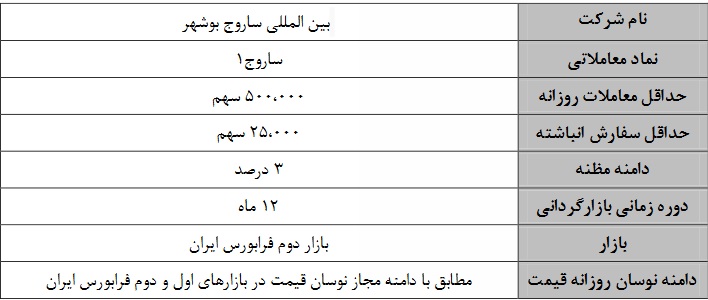 بازارگردانی سهام شرکت بین المللی ساروج بوشهر