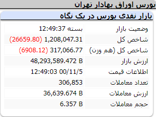 عملکرد امروز شاخص ها/ سه شنبه 5 بهمن