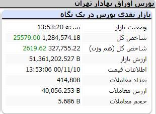 عملکرد امروز شاخص ها/ یکشنبه 10 بهمن