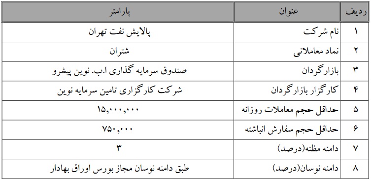 تمدید بازارگردانی سهام پالایش نفت تهران