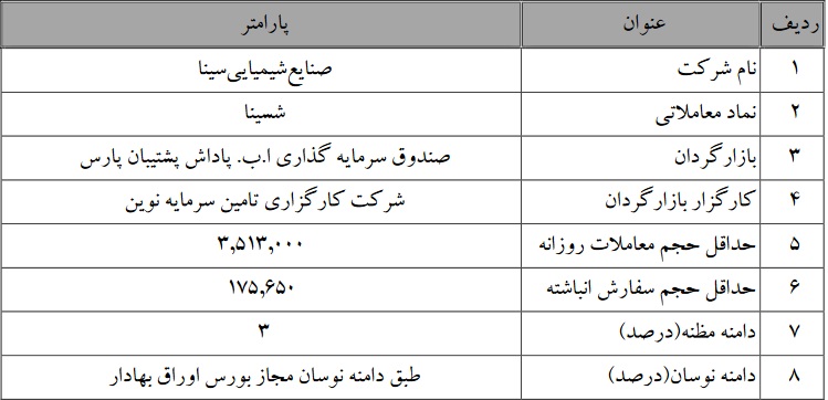 تمدید بازارگردانی سهام شرکت شیمیایی سینا