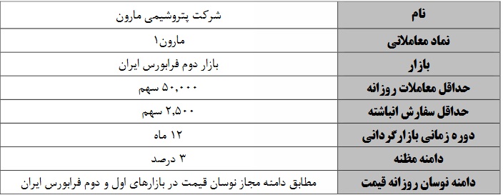 سهام شرکت پتروشیمی مارون بازارگردانی می شود