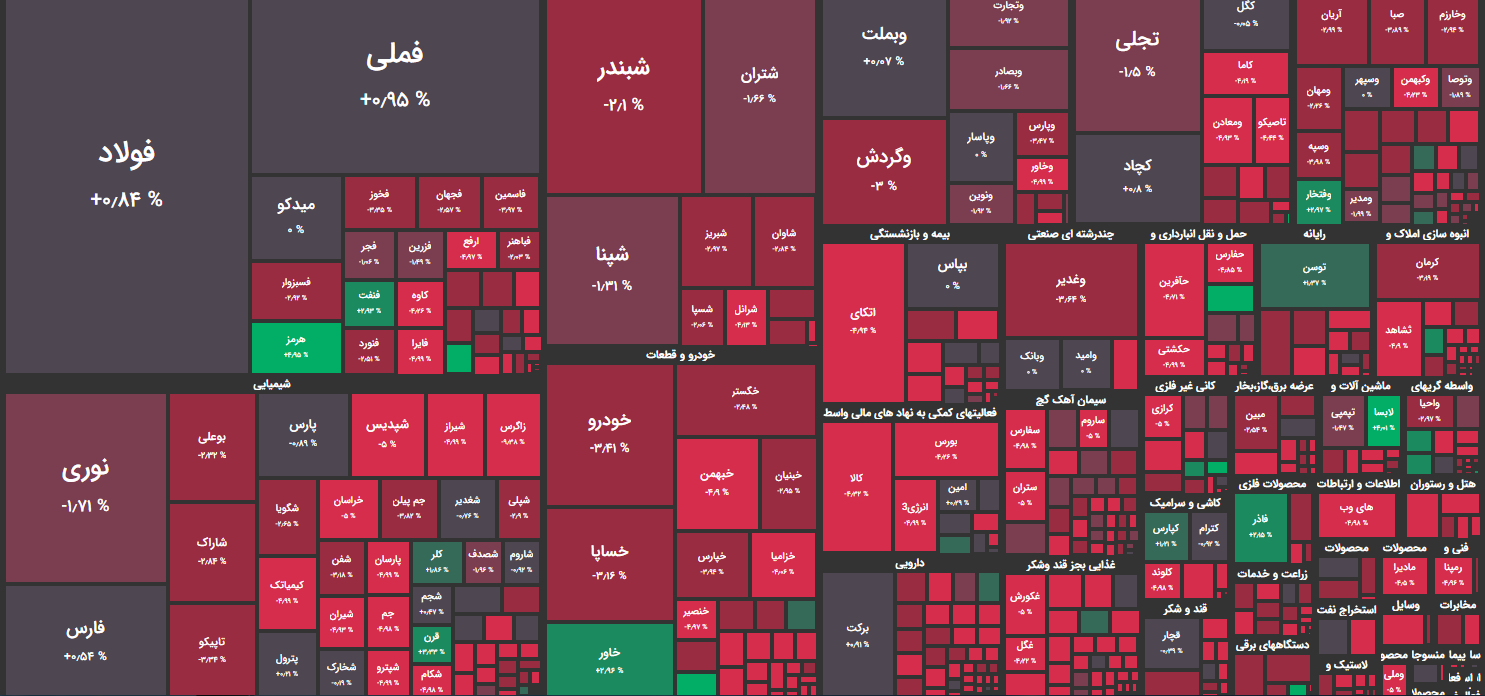 نقشه بازار بورس امروز 5 بهمن