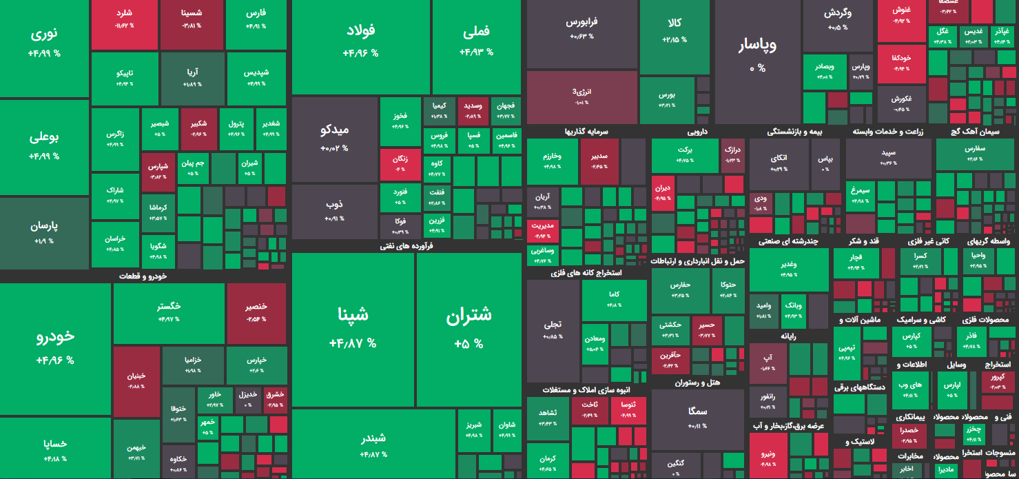 نقشه بازار بورس امروز چهارشنبه 6 بهمن