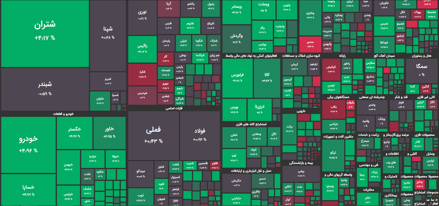 نقشه بازار بورس امروز دوشنبه 11 بهمن
