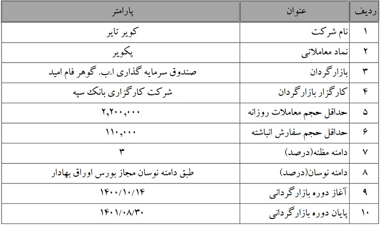 آغاز بازارگردانی سهام کویر تایر