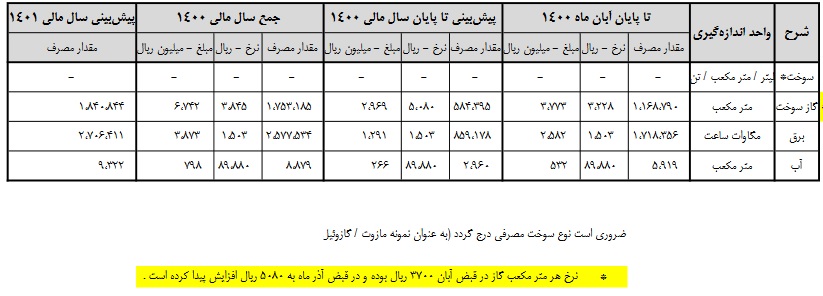 هزینه های انرژی سرام آرا