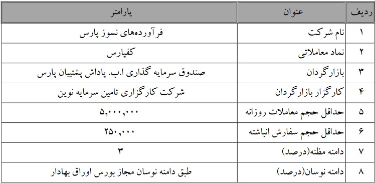 تمدید بازارگردانی سهام کفپارس