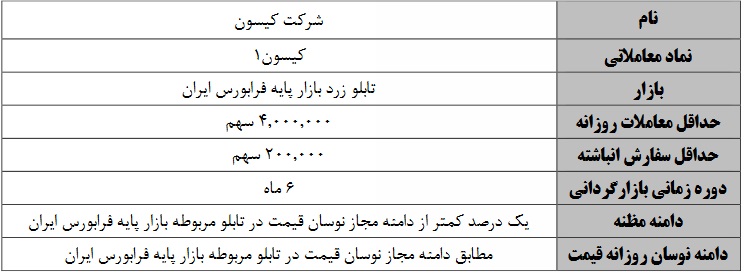 سهام شرکت کیسون بازارگردانی می شود