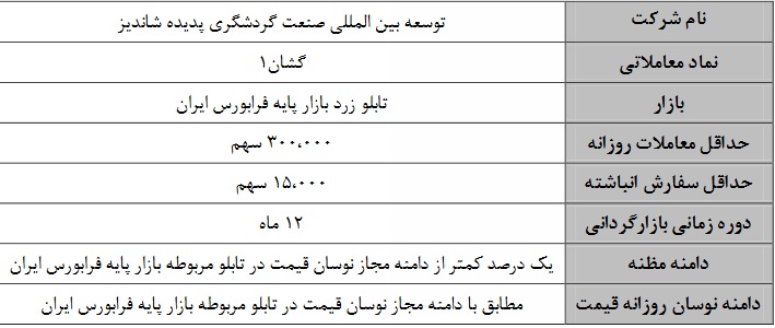 تمدید بازارگردانی سهام شرکت توسعه بین المللی صنعت گردشگری پدیده شاندیز