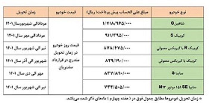 محصولات پیش فروش سایپا مورخ 28 بهمن