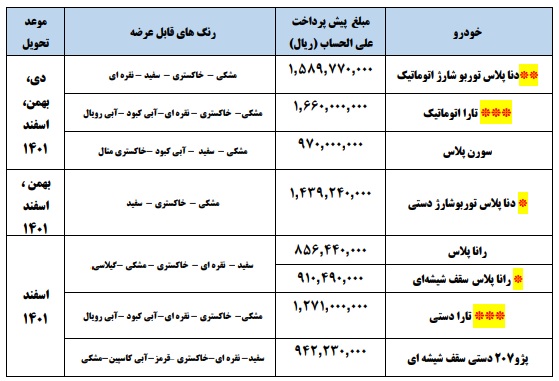 پیش فروش 8 محصول ایران خودرو از امروز 3 اسفند