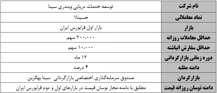 بازارگردانی سهام شرکت توسعه خدمات دریایی و بندری سینا