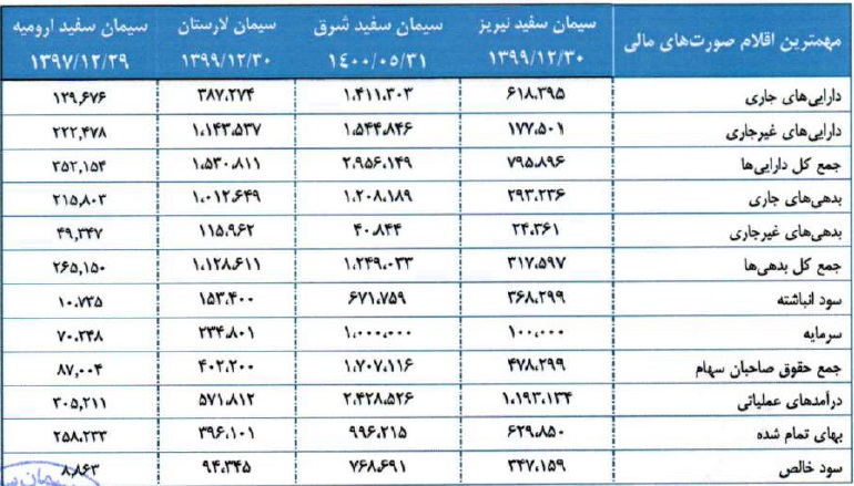 مقایسه سفید با رقبا