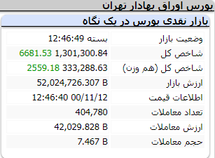عملکرد امروز شاخص ها سه شنبه 12 بهمن