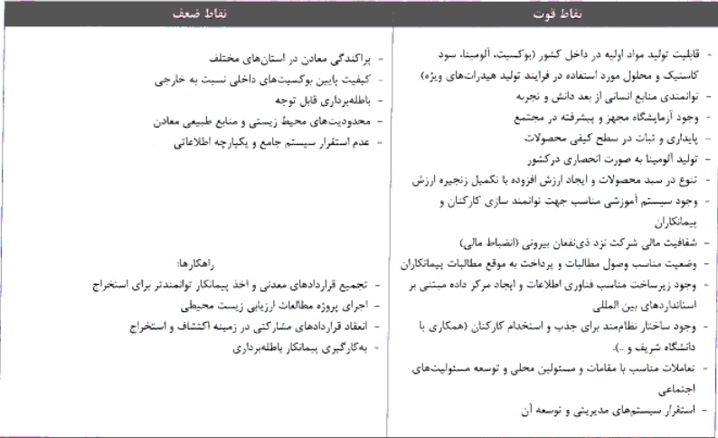 نقاط قوت و ضعف