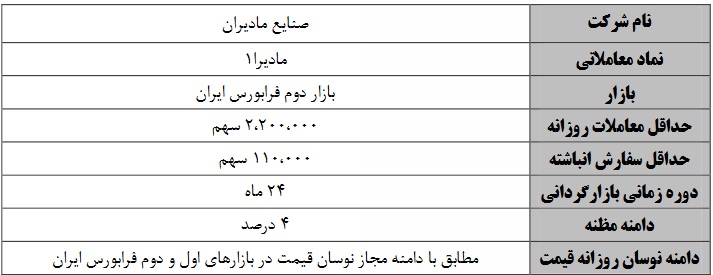 بازارگردانی سهام شرکت صنایع مادیران از 8 اسفند