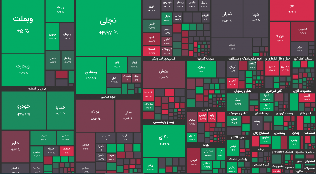 نقشه بازار بورس امروز 19 بهمن