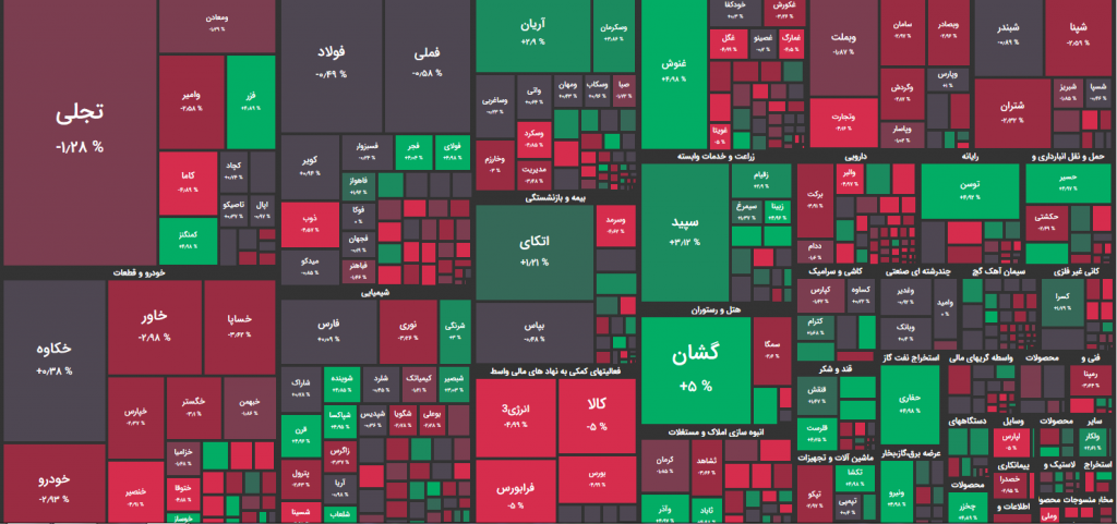 نقشه بازار بورس امروز 24 بهمن