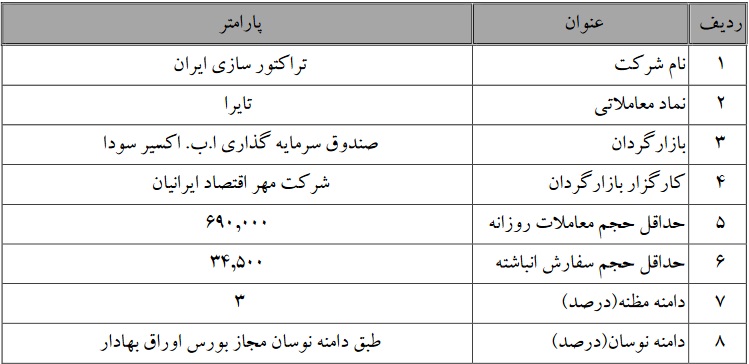 تمدید بازارگردانی شرکت تراکتور سازی ایران