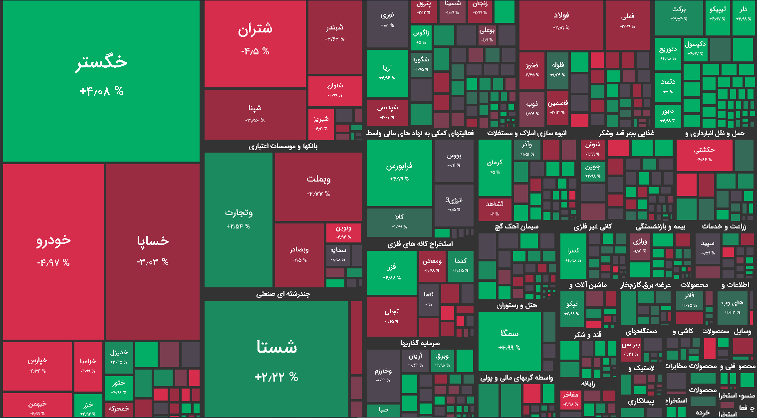 نقشه بازار بورس امروز 9 فروردین