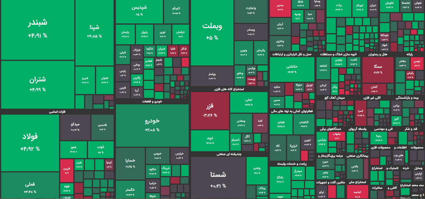 نقشه بازار بورس امروز 15 اسفند