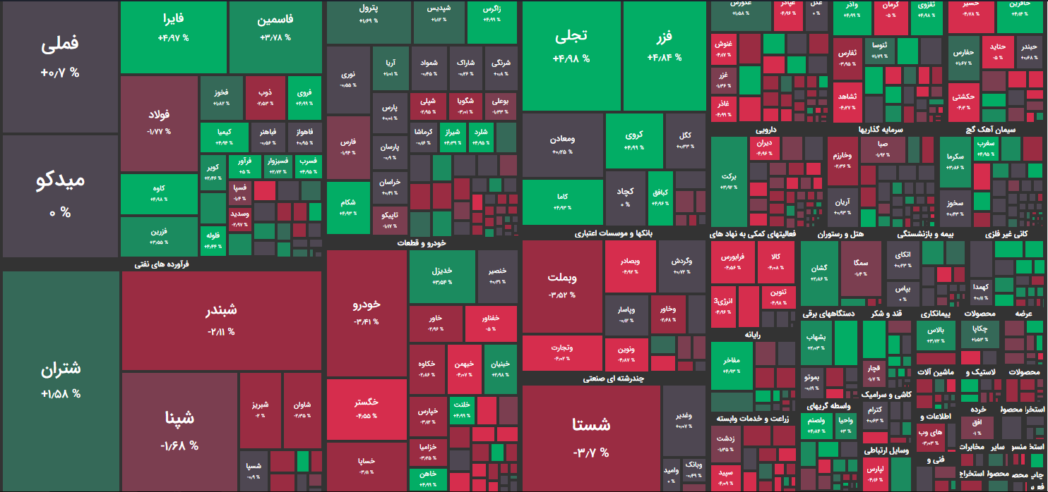 نقشه بازار بورس امروز 17 اسفند