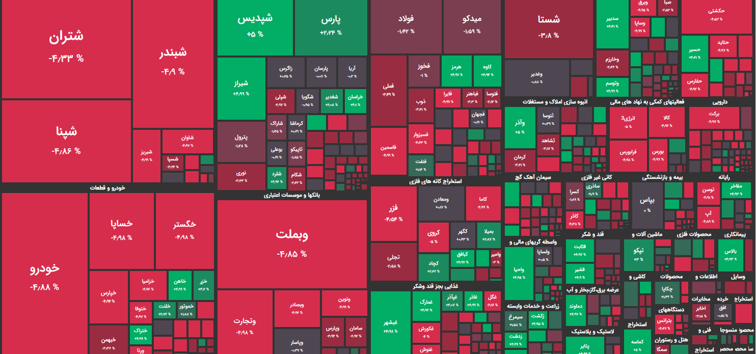 نقشه بازار بورس امروز 21 اسفند