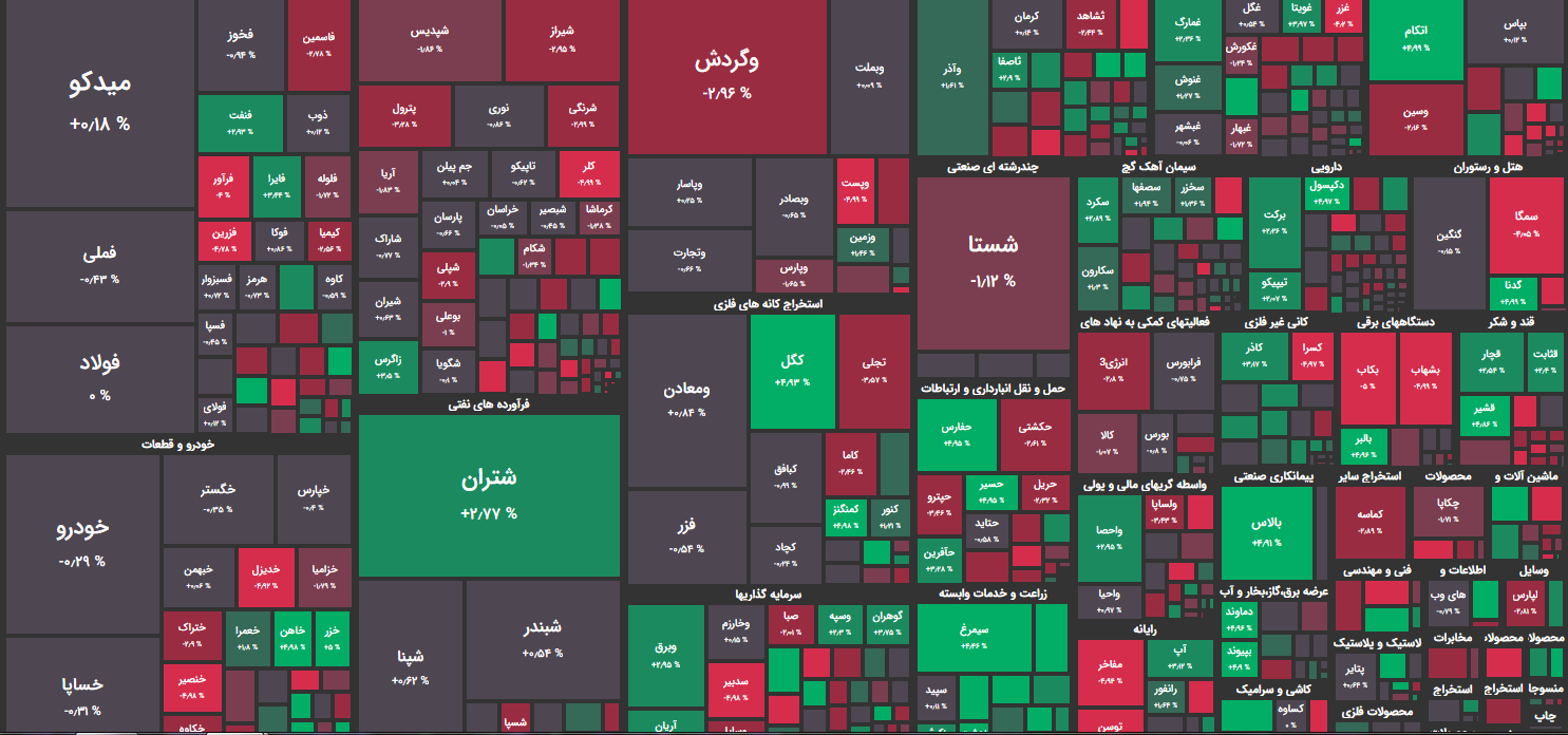 نقشه بازار بورس امروز 22 اسفند