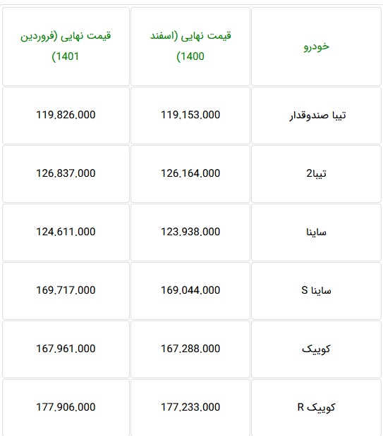 قیمت کارخانه ای محصولات سایپا فروردین 1401